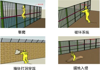 泗县周界防范报警系统四号