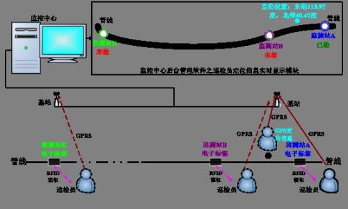 泗县巡更系统八号