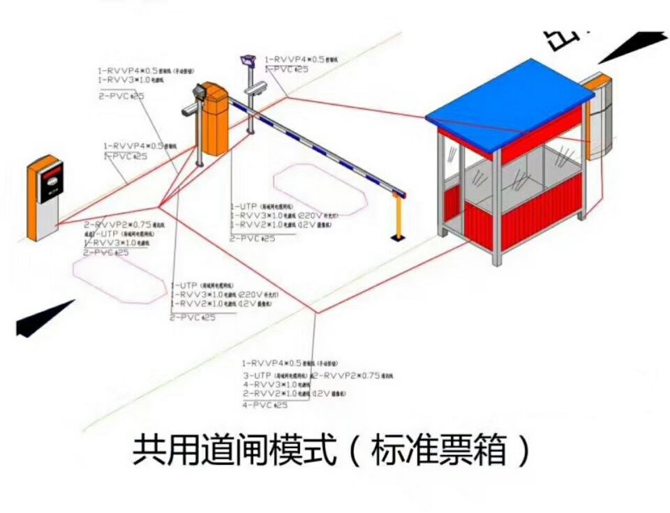 泗县单通道模式停车系统