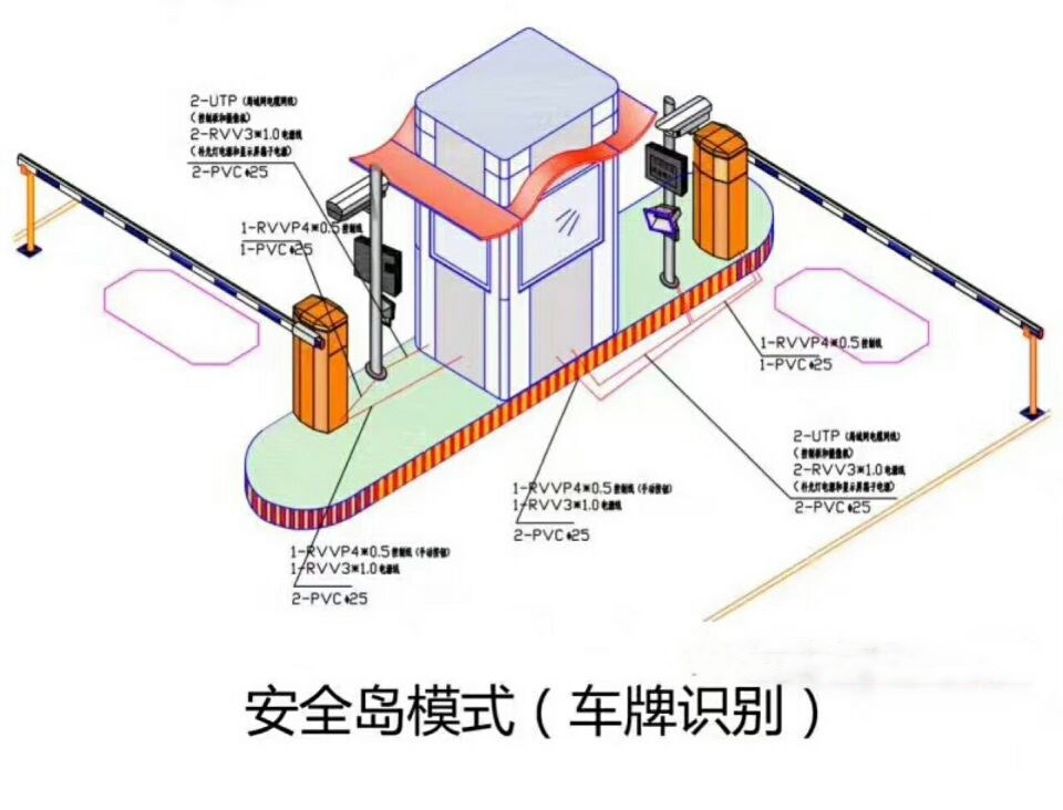 泗县双通道带岗亭manbext登陆